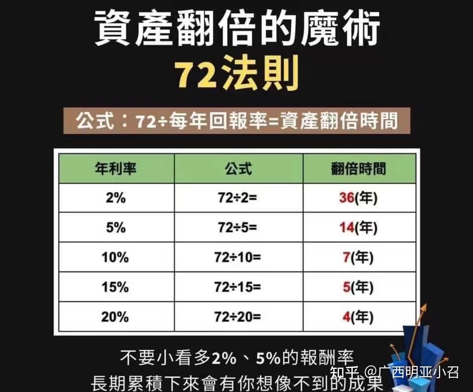 3.5%的万能账户暂停追加了 - 知乎