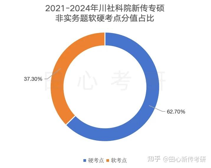 招生20 ,4本参考书……又一所"宝藏"院校,别错过啦!