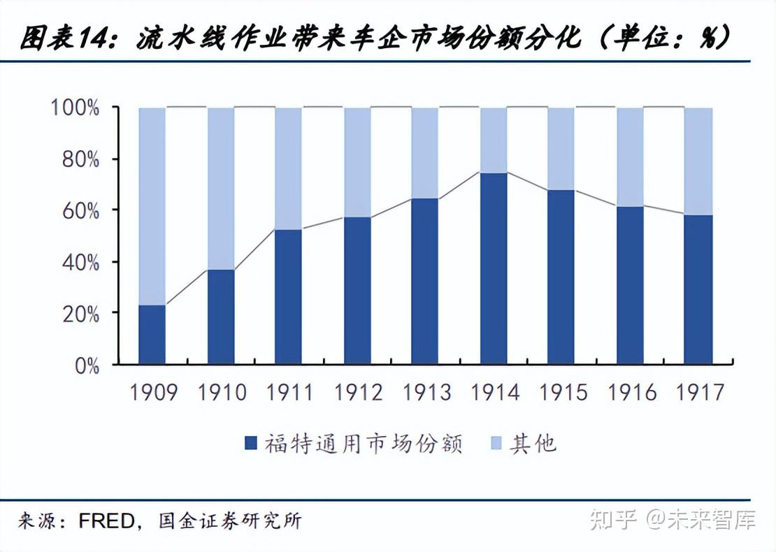 汽车行业专题:电动潮流下行业新变局将至,洗牌中谁能突出重围?插图66 汽车行业专题:电动潮流下行业新变局将至,洗牌中谁能突出重围?插图66
