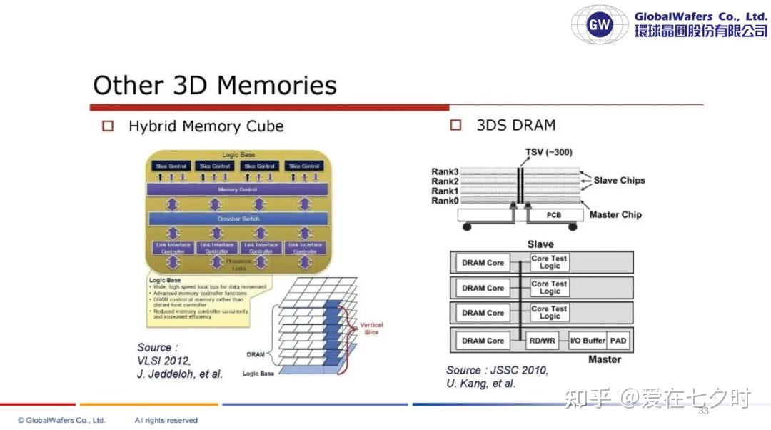 半导体“HBM和3D Stacked Memory”技术的详解; - 知乎