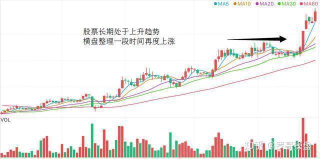如何避免一买就跌,一卖就涨?“尾盘”最后半小时一定要重视! - 知乎