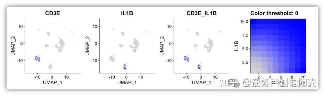 单细胞UMAP图上多个marker基因共表达分析 - 知乎