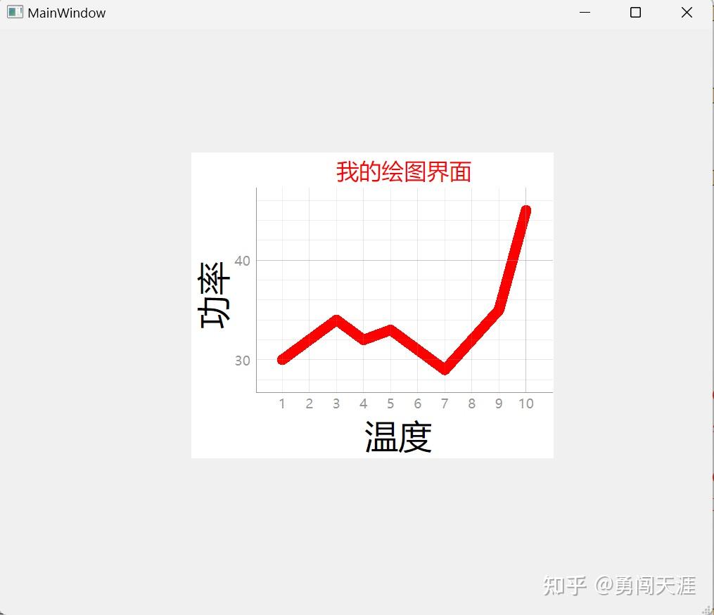 Python数据可视化之PyQtGraph绘图库操作指导 - 知乎