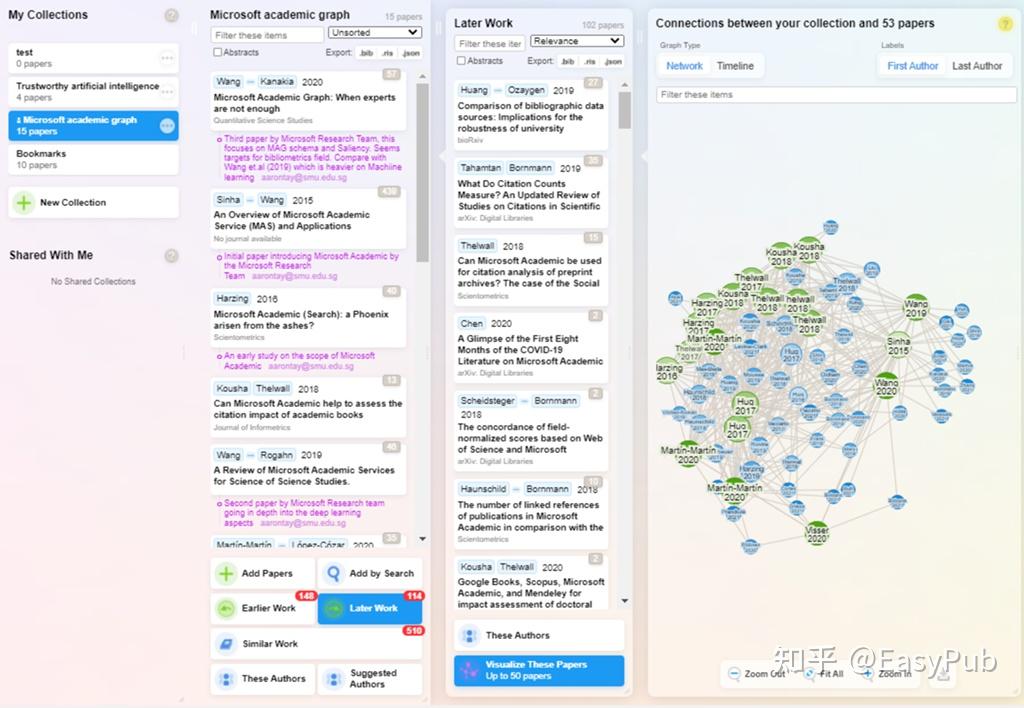 Litmaps Vs. Research Rabbit 文献综述神器:ResearchRabbit vs. Litmaps - 知乎