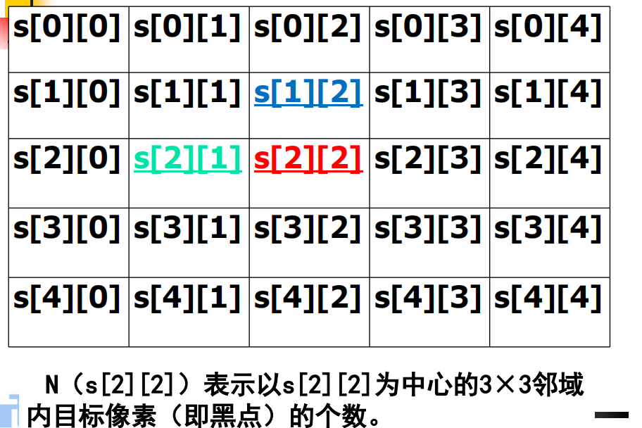 图像处理 —— 细化 - 知乎