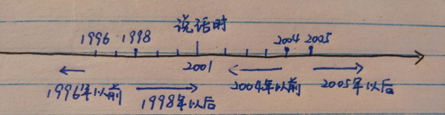对外汉语教学语法释疑201例 读书笔记 1-20 - 知乎