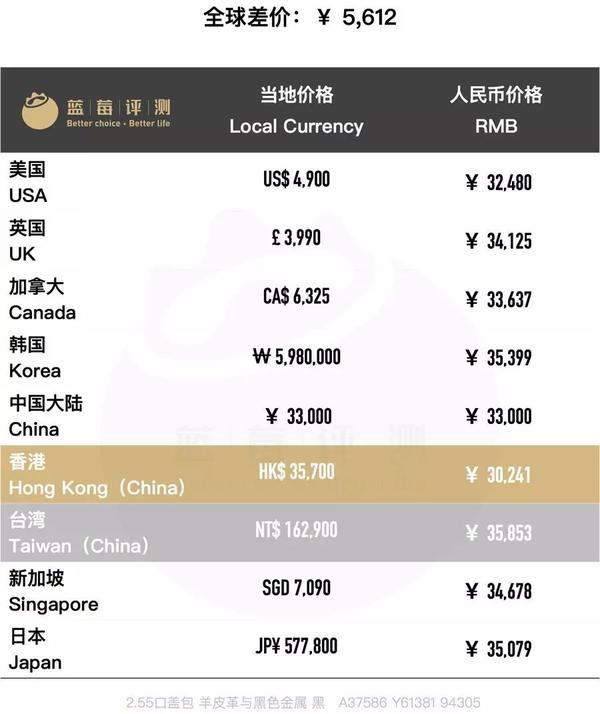 100款大牌包包全球20国大比价-蓝莓评测