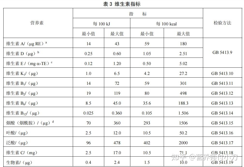 婴儿奶粉怎么配比(婴儿奶粉怎么配比比较好)-第1张图片-鲸幼网