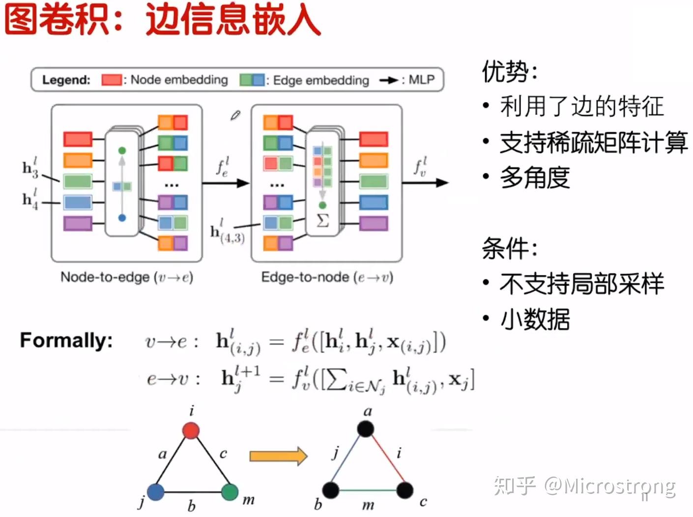 基於知識圖譜和圖卷積神經網絡的應用和開發