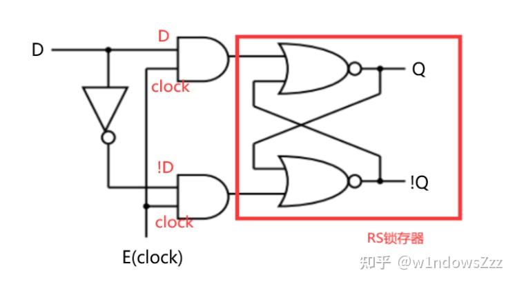 FPGA结构：LATCH（锁存器）和 FF（触发器）介绍 - 知乎
