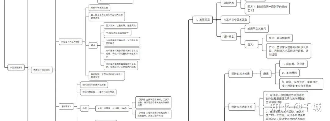 世界现代设计史思维导图:世界现代设计史核心笔记:设计学概论思维导图