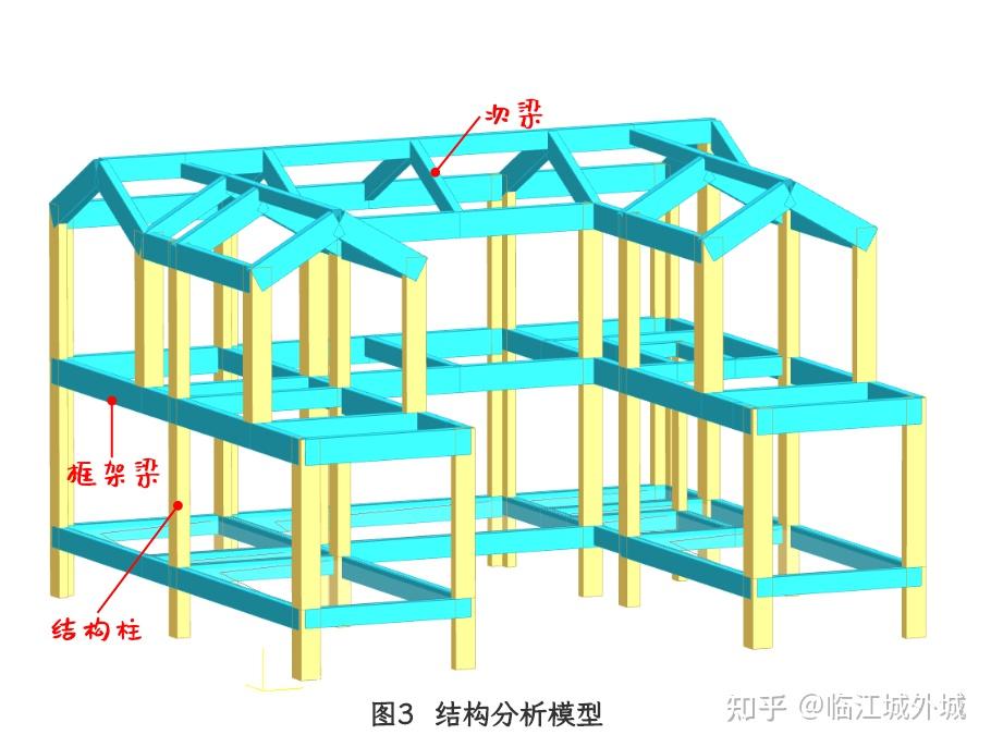 自建房案例分享：别墅结构分析 - 知乎