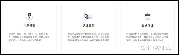 E签宝 电子签名服务平台 智能合同 电子劳动合同 签章印章 云签约