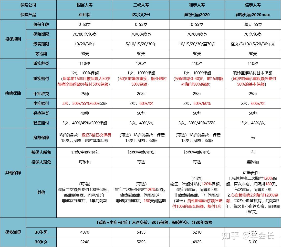 上海月薪8000能活吗