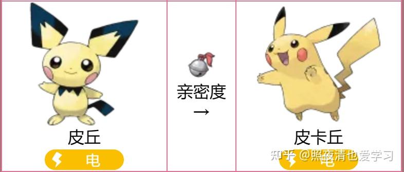 宝可梦朱紫特殊进化(亲密度篇) - 知乎