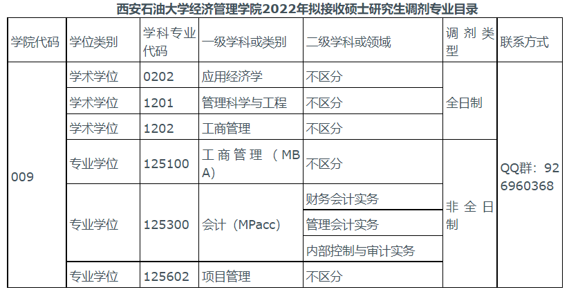 10 西北師範大學接收調劑專業:非全日制mba原文鏈接:https://mba.