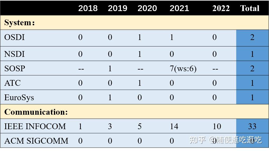 联邦学习论文在顶会接受趋势 - 知乎