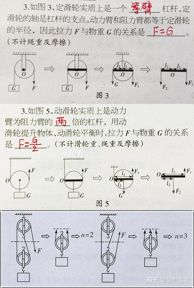 一,滑轮的实质,力的关系,滑轮组中n的判断:根据上图可以非常好的理解