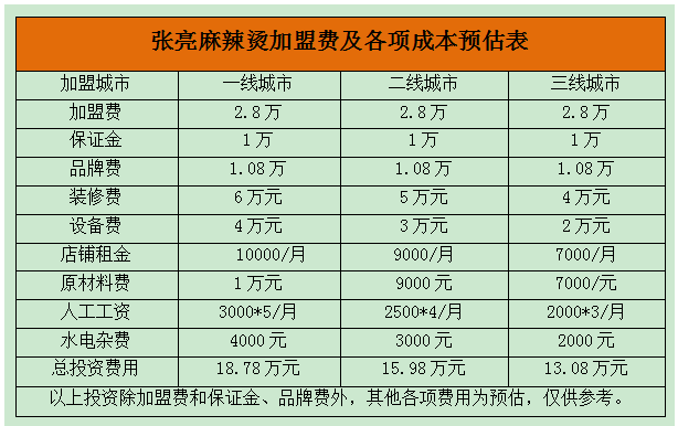 张亮麻辣烫设备清单图片