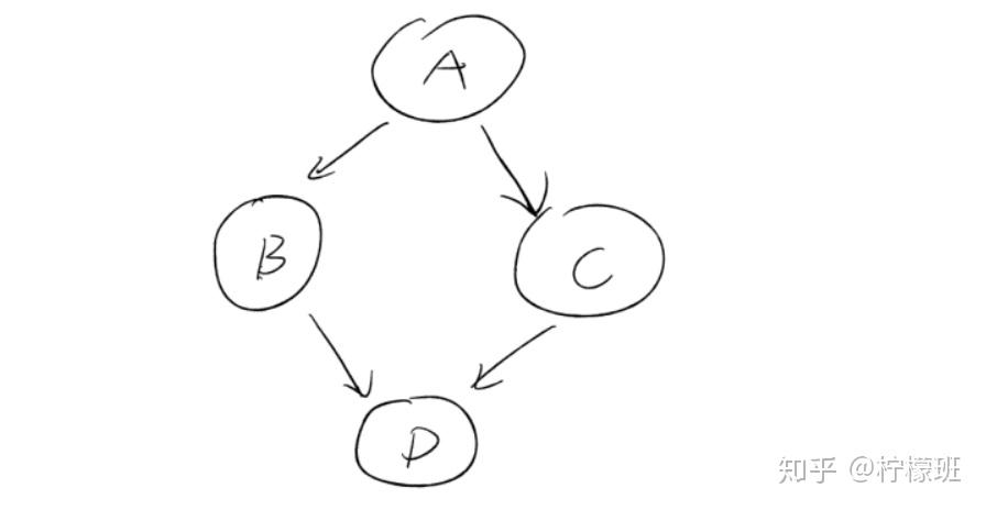 自动化测试经典面试题(面试必考!)