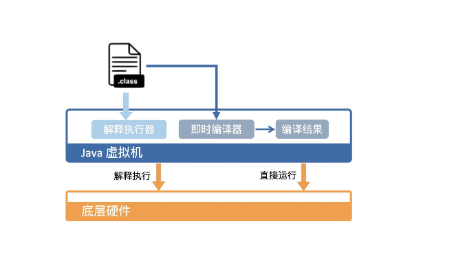 Chrome VM JS，如何在Chrome虚拟机中运行JavaScript代码？  第1张