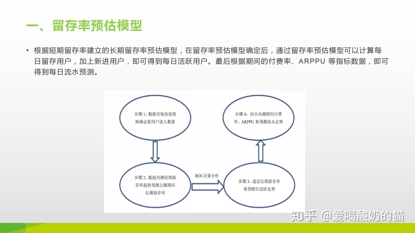 某游戏LTV，ROI预测模型建立以及回收成本天数计算- 知乎