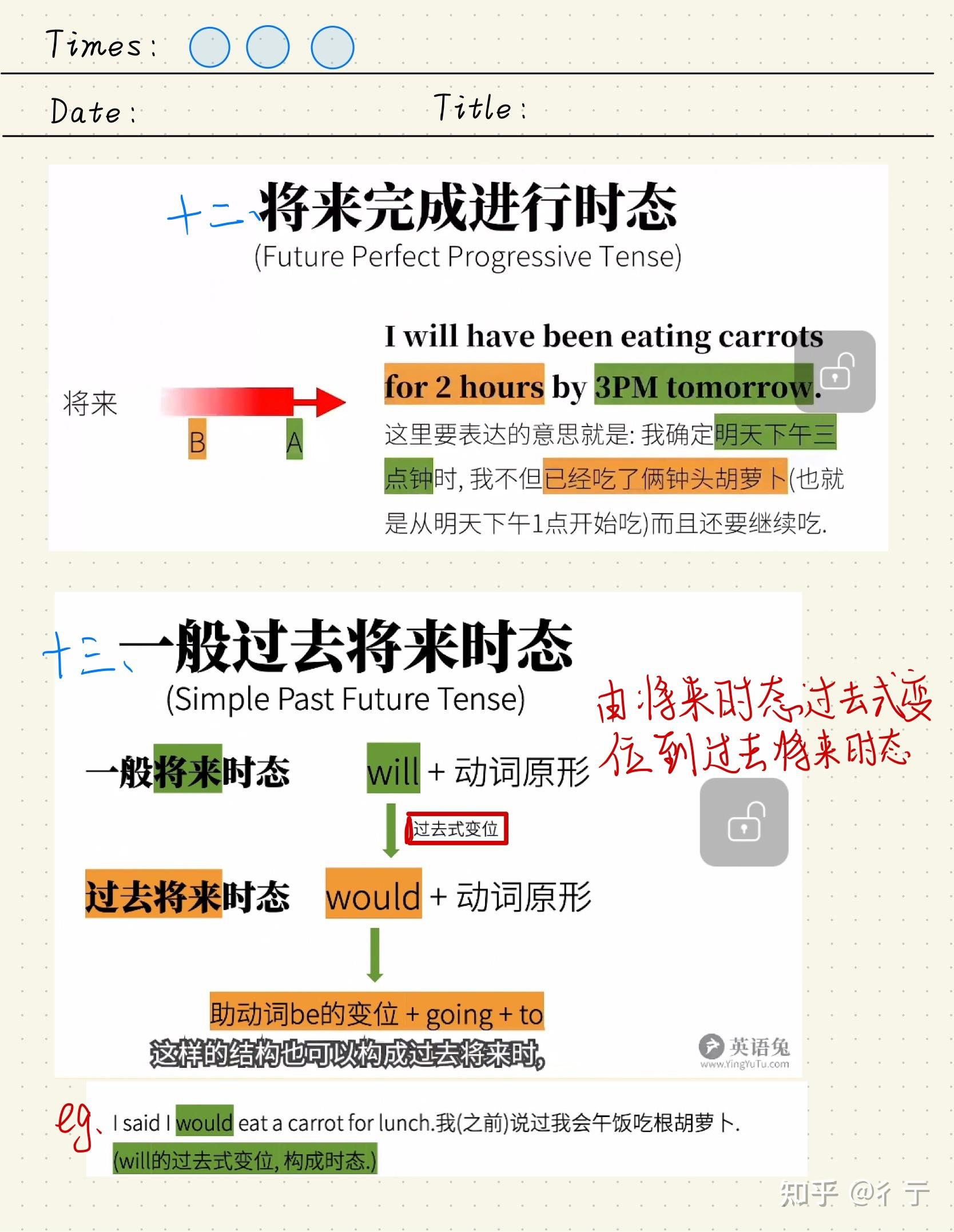 英语兔语法课学习笔记(一) - 知乎