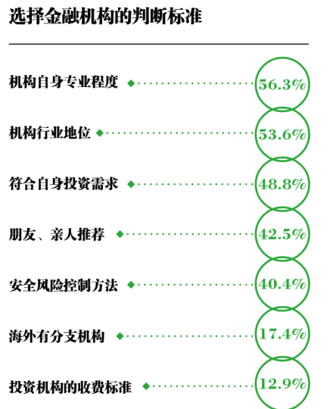 挖掘胡潤百富十餘年研究成果海外投資的正確打開方式