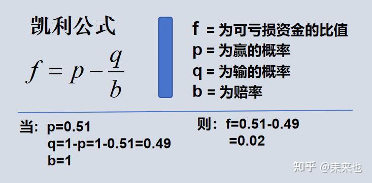 交易策略与凯利公式 - 知乎