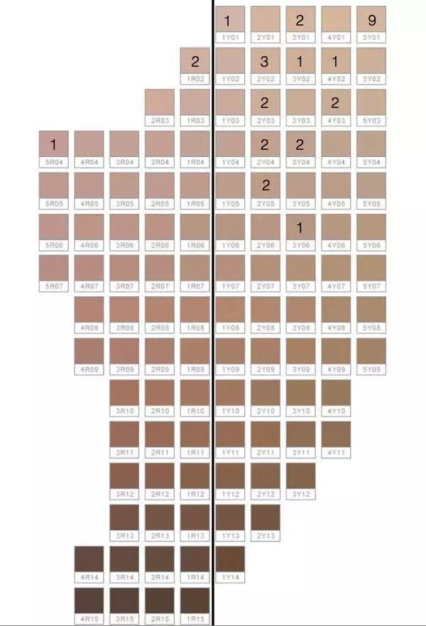 所以其实不要把皮肤冷暖想象的那么复杂, 不出意外的话你基本上就是个