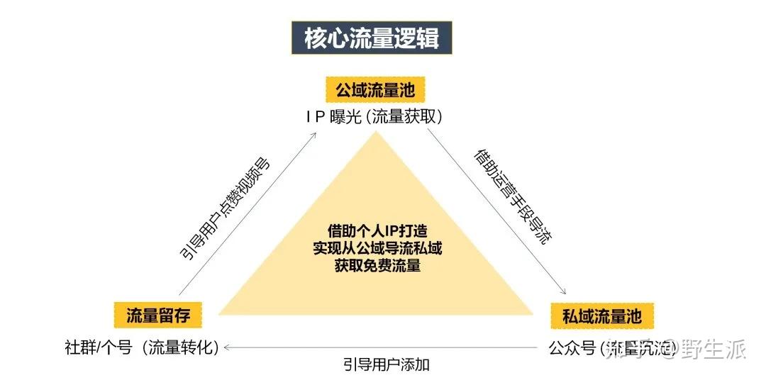 運營目標拆解視頻號運營全局思維:梳理整體運營思路且能拆解運營目標