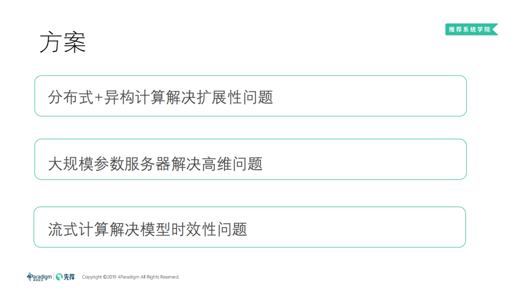 分散式機器學習框架與高維實時推薦系統