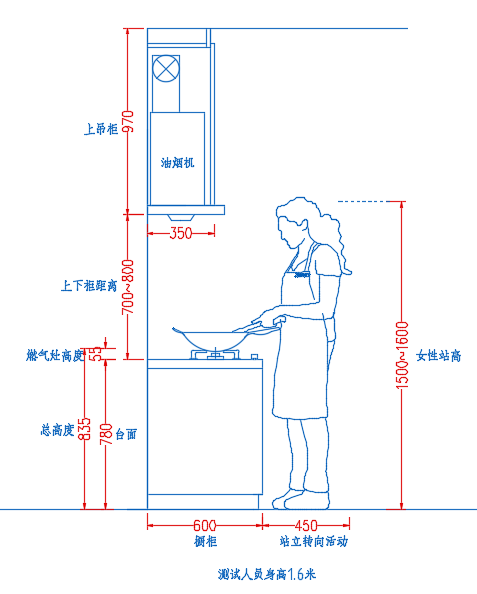 厨房吊柜高度标准图图片
