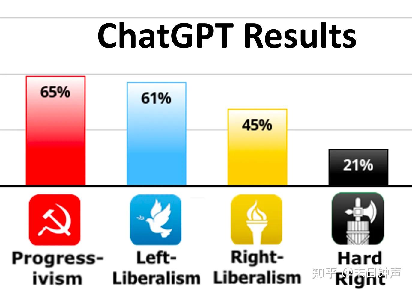 思考通用人工智能的政治性（一） - 知乎