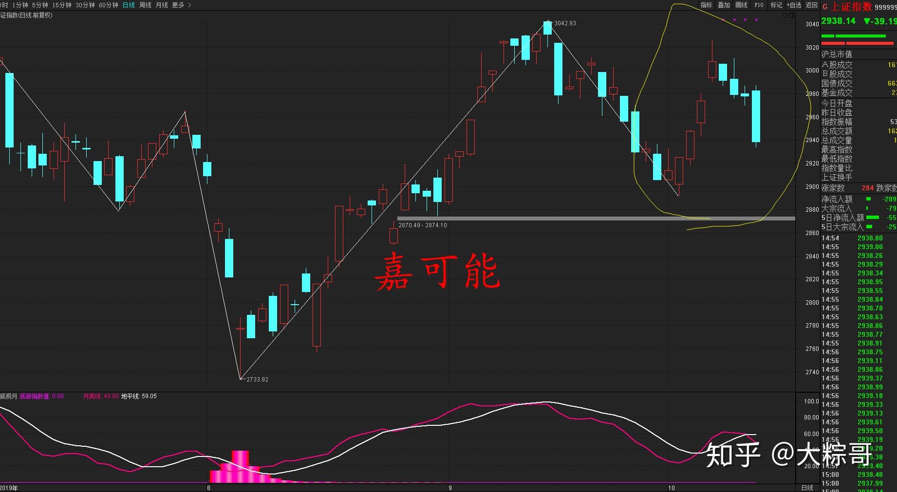 股市缠论入门教程:初学者如何快速掌握缠论笔? - 知乎