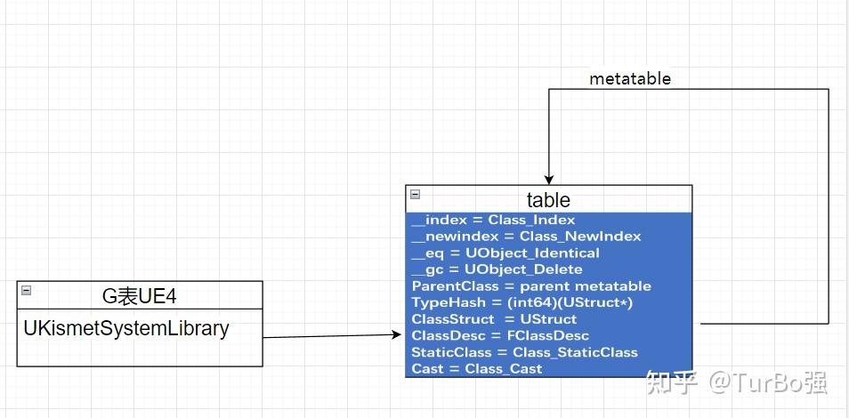 Unlua源码解析（一） 通过 UE 命名空间访问C++类型 - 知乎
