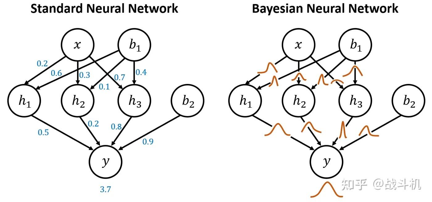  bayesian neural networks 