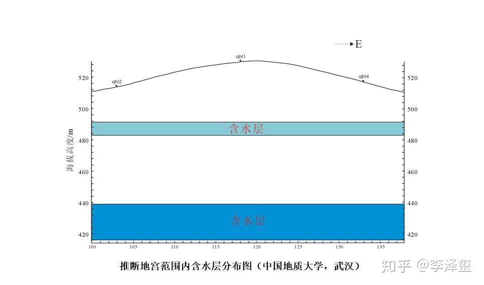 从古至今有过多少人口_有过多少个不眠的夜