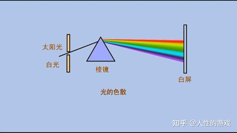 棱镜光学原理图解图片