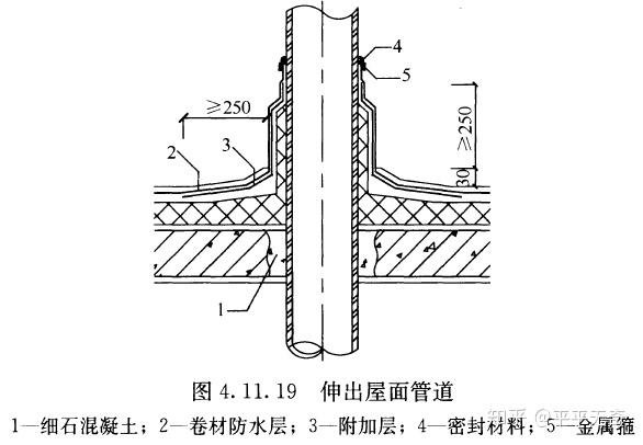 反梁过水孔图片