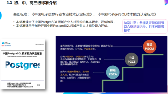 赶快收藏,关于PostgreSQL培训认证的问题都在这里!!! - 知乎