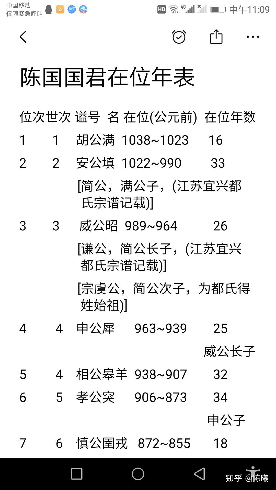 陈国国君在位年表