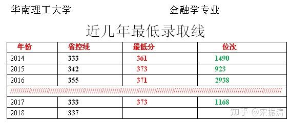 2019高考志願講堂在江蘇省考多少分可以學金融會計文科篇二