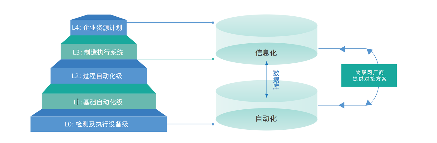 什么是智能制造？如何发展 - 知乎
