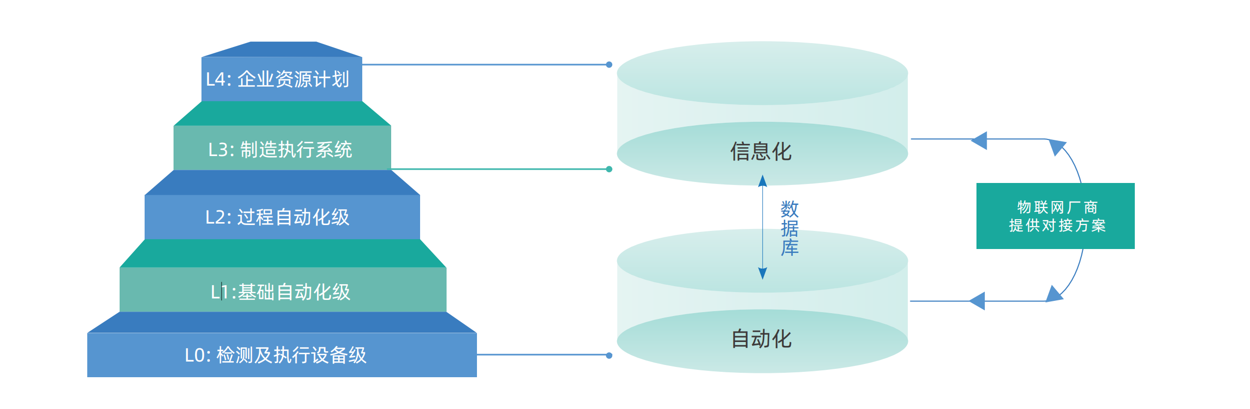 什么是智能制造？如何发展 - 知乎