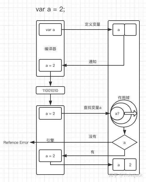 JavaScript 作用域详解 - 知乎