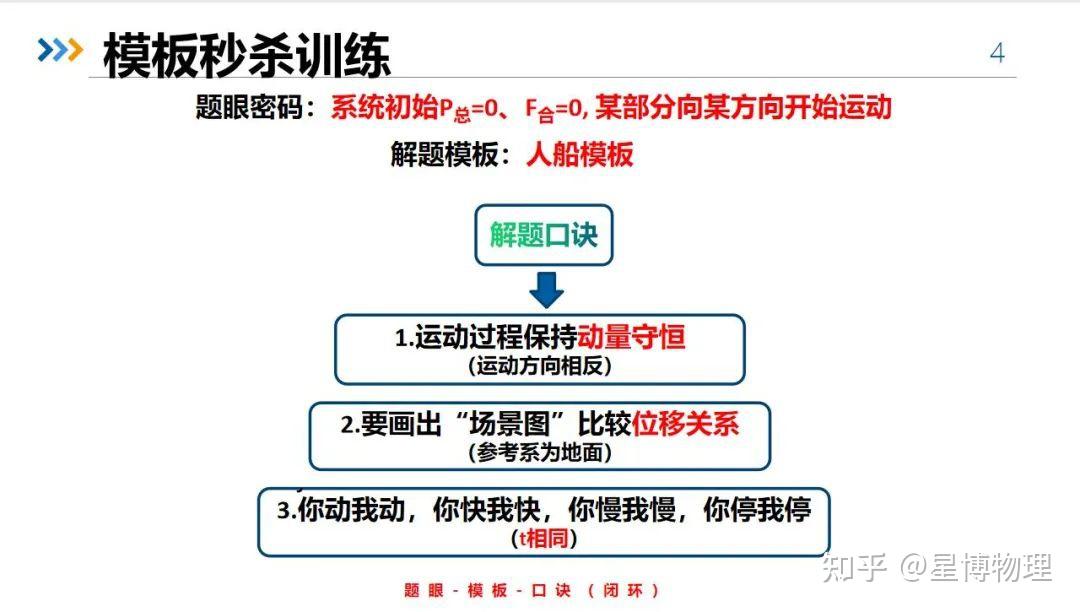 十分钟掌握，高考物理动量守恒定律 - 知乎