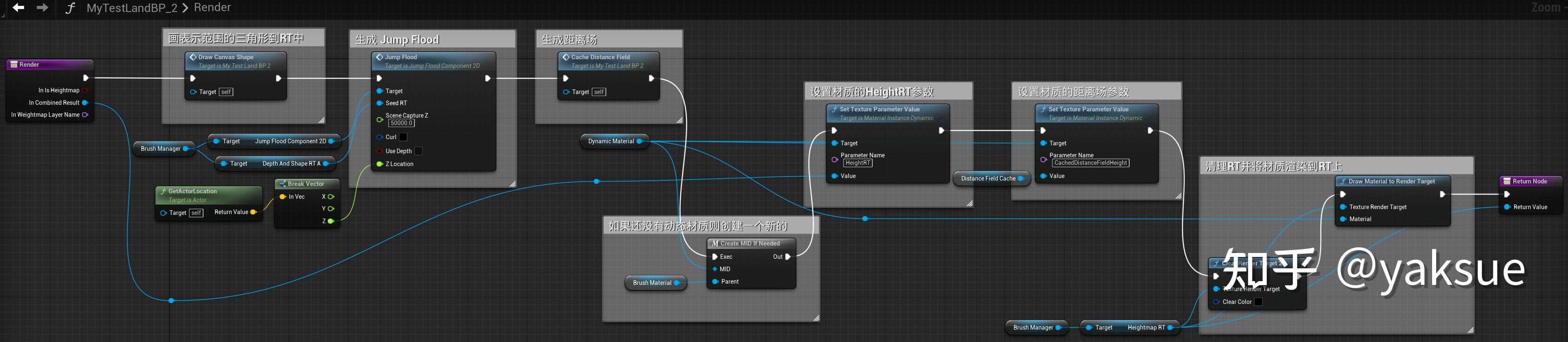 24 新添加的功能,可见unreal engine 4.