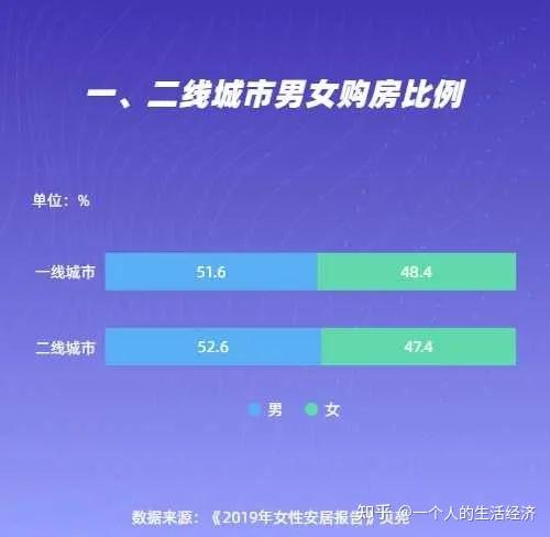 单身女性为什么一定要买房 知乎