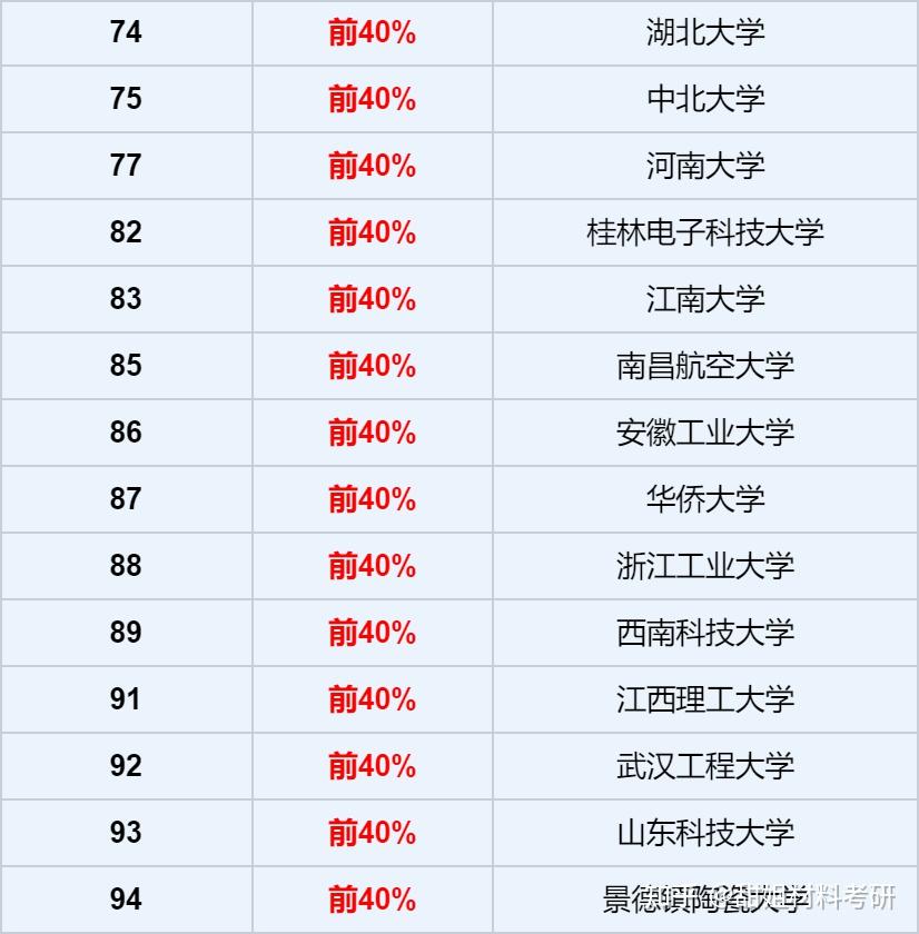 2025材料考研择校攻略——双非院校难度分析 - 知乎